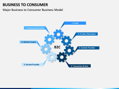 Business to Consumer PPT slide 11