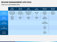 Release Management Life Cycle PowerPoint and Google Slides Template