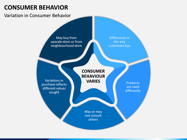 Consumer Behavior PowerPoint Template SketchBubble