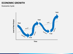 Economic Growth PPT Slide 5