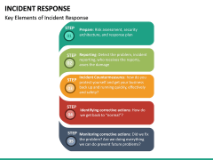 Incident Response PowerPoint Template | SketchBubble