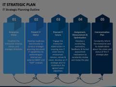 IT Strategic Plan PowerPoint and Google Slides Template - PPT Slides