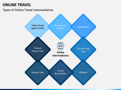 Online Travel PPT Slide 2