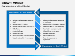 Growth Mindset PPT Slide 14