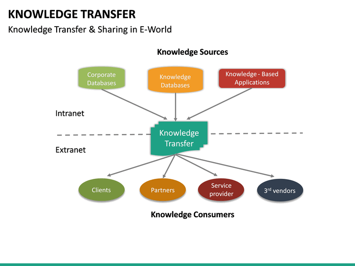 What Is Knowledge Transfer