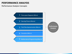 Performance Analysis PPT Slide 8