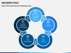 Decision Cycle PPT Slide 5