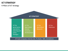 ICT Strategy PowerPoint Template | SketchBubble