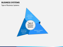 Business Systems PPT Slide 6