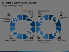 Kotter's 8 Step Change Model Animated Presentation - SketchBubble