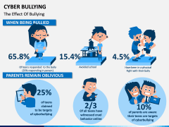 Cyber Bullying PPT slide 7