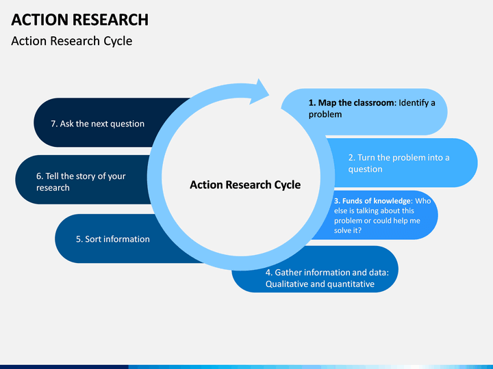 sample action research presentation ppt