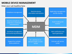 Mobile Device Management (MDM) PPT Slide 7