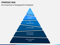 Strategic Risk PPT Slide 6