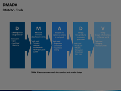 DMADV Animated Presentation - SketchBubble