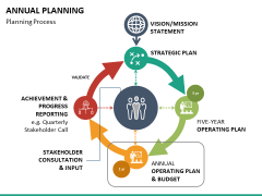 Annual Planning Free PPT Slide 2