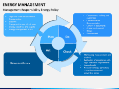 Energy Management PPT Slide 15