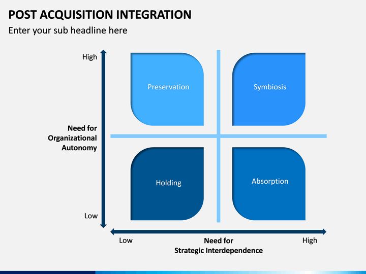 Post Acquisition Integration PowerPoint and Google Slides Template ...