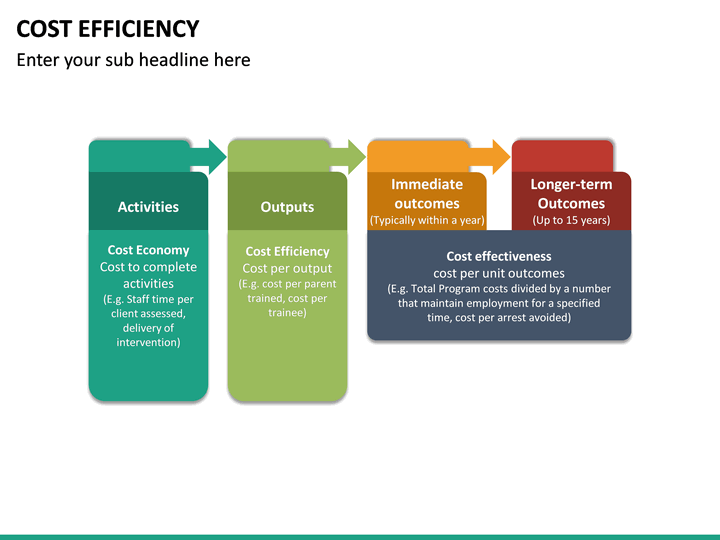 Cost Efficiency Meaning And Examples Ideas of Europedias
