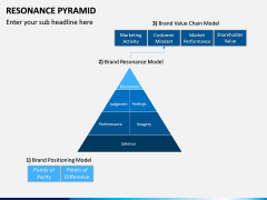 Resonance Pyramid PPT Slide 4