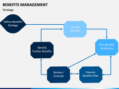Benefits management PPT slide 5
