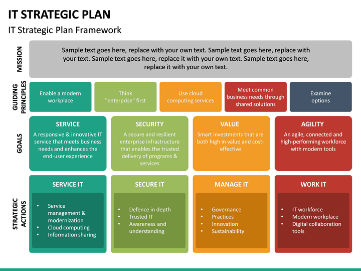 it strategic plan powerpoint presentation