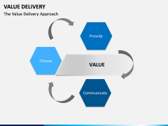 Value Delivery PPT Slide 7