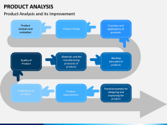 Product Analysis PPT Slide 3