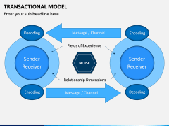 Transactional Model PPT Slide 5