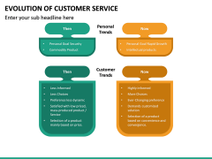 Evolution of Customer Service PowerPoint Template | SketchBubble