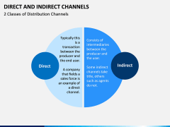 Direct and Indirect Channels PPT Slide 3