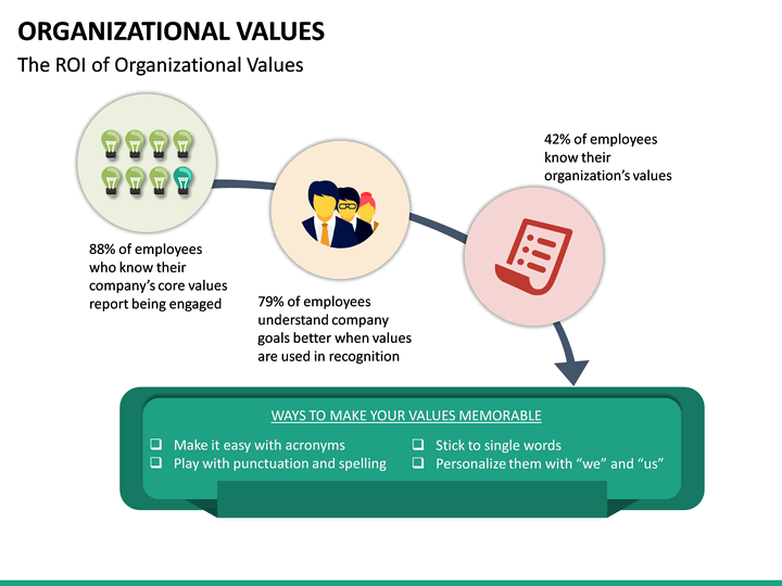 Organizational Values PowerPoint Template | SketchBubble