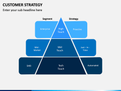 Customer Strategy PPT Slide 14