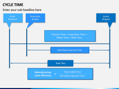 Cycle Time PPT Slide 10