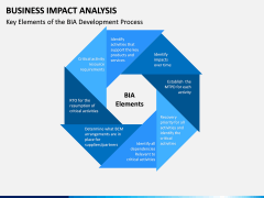 Business impact analysis PPT slide 2