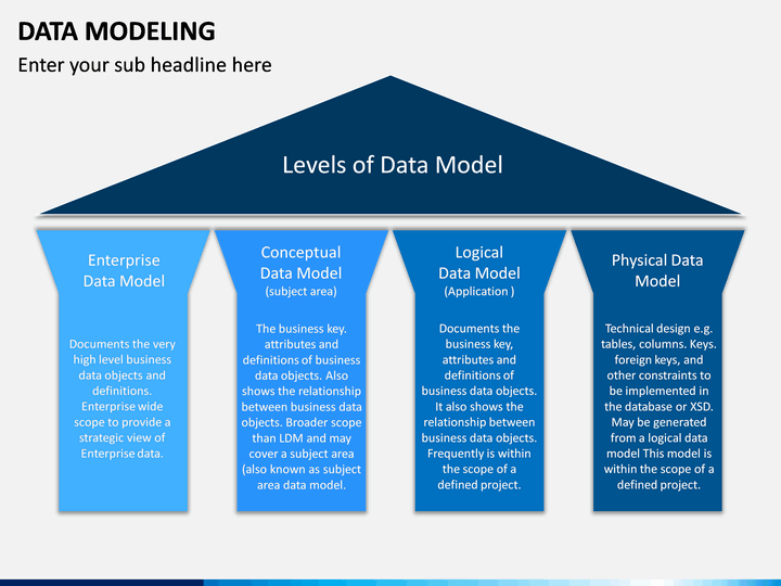 Data modeling. Data model. Data Types model. Level of model data. Стив Хоберман data Modeling.