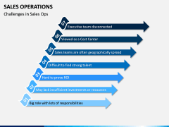 Sales Operations PPT Slide 13