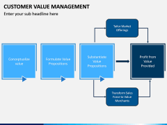 Customer Value Management PPT Slide 9