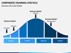 Business Lifecycle PPT Slide 2