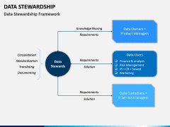 Data Stewardship PPT Slide 4