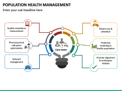 Population Health Management PowerPoint Template | SketchBubble