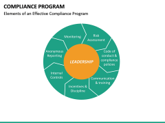 Compliance Program PowerPoint Template | SketchBubble