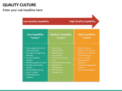 Quality Culture PowerPoint Template | SketchBubble