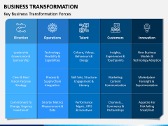 Business Transformation PPT Slide 12
