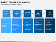 Market Opportunity PPT Slide 14