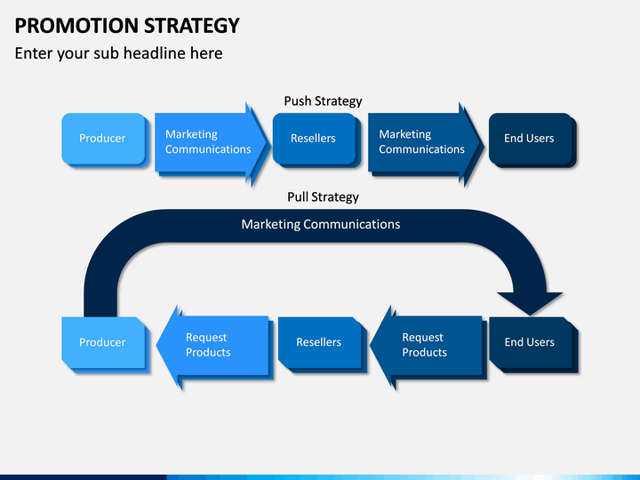 Promotion Strategy PowerPoint and Google Slides Template - PPT Slides