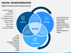 Digital Transformation PPT Slide 11