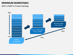 Minimum Marketable PPT Slide 15