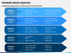 Training Needs Analysis PPT Slide 9