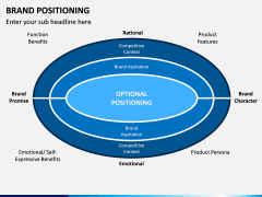 Brand Positioning PPT Slide 7